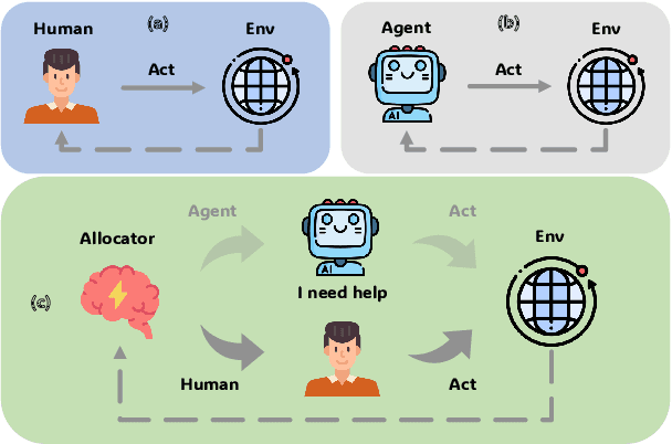 Figure 1 for Large Language Model-based Human-Agent Collaboration for Complex Task Solving