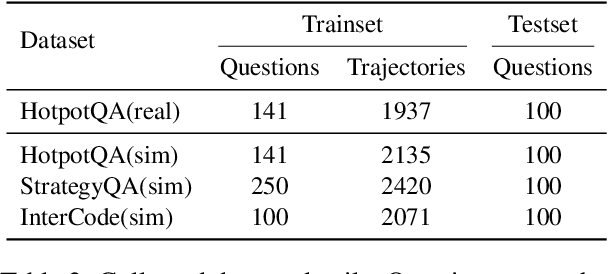 Figure 4 for Large Language Model-based Human-Agent Collaboration for Complex Task Solving