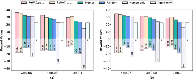 Figure 3 for Large Language Model-based Human-Agent Collaboration for Complex Task Solving