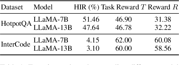 Figure 2 for Large Language Model-based Human-Agent Collaboration for Complex Task Solving