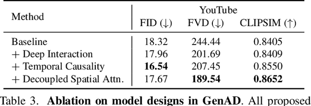 Figure 4 for Generalized Predictive Model for Autonomous Driving