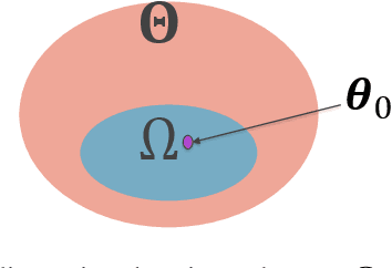 Figure 1 for Leveraging Active Subspaces to Capture Epistemic Model Uncertainty in Deep Generative Models for Molecular Design