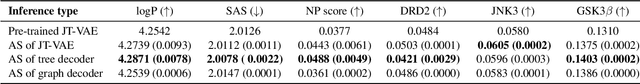 Figure 3 for Leveraging Active Subspaces to Capture Epistemic Model Uncertainty in Deep Generative Models for Molecular Design