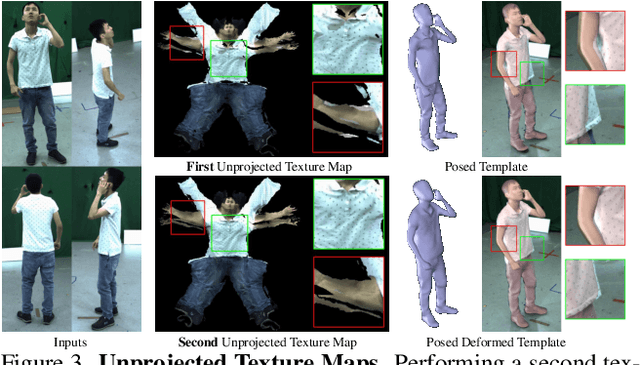 Figure 4 for Real-time Free-view Human Rendering from Sparse-view RGB Videos using Double Unprojected Textures