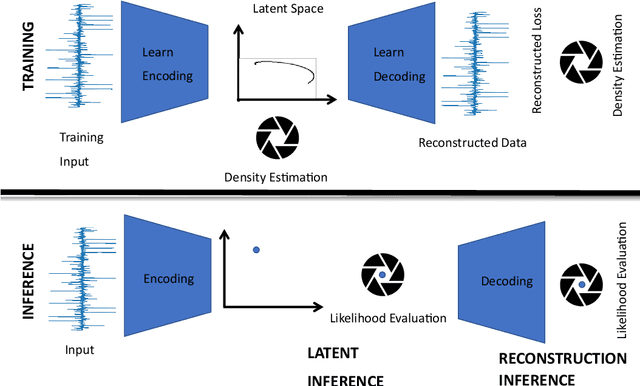Figure 2 for Latent Space Perspicacity and Interpretation Enhancement (LS-PIE) Framework
