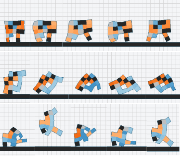 Figure 3 for Modular Controllers Facilitate the Co-Optimization of Morphology and Control in Soft Robots