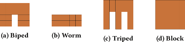 Figure 4 for Modular Controllers Facilitate the Co-Optimization of Morphology and Control in Soft Robots