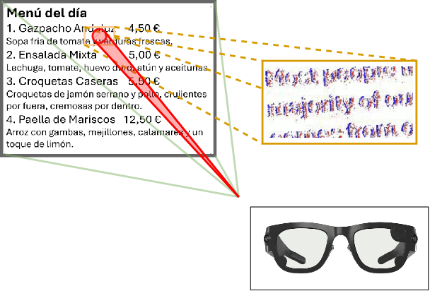 Figure 1 for Reading in the Dark with Foveated Event Vision
