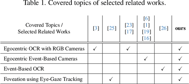 Figure 2 for Reading in the Dark with Foveated Event Vision