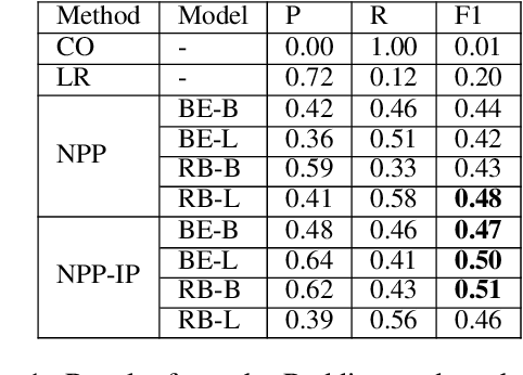 Figure 2 for Prompt-Based Learning for Thread Structure Prediction in Cybersecurity Forums