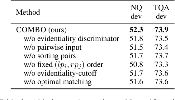 Figure 4 for Merging Generated and Retrieved Knowledge for Open-Domain QA