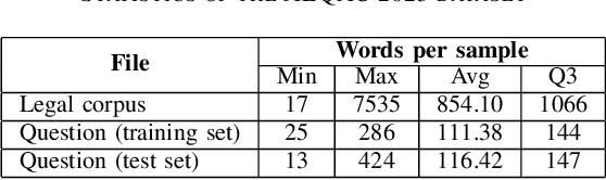 Figure 4 for NOWJ1@ALQAC 2023: Enhancing Legal Task Performance with Classic Statistical Models and Pre-trained Language Models