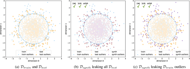 Figure 2 for Synthetic Data, Similarity-based Privacy Metrics, and Regulatory (Non-)Compliance