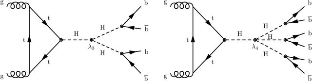 Figure 1 for Reconstruction of boosted and resolved multi-Higgs-boson events with symmetry-preserving attention networks