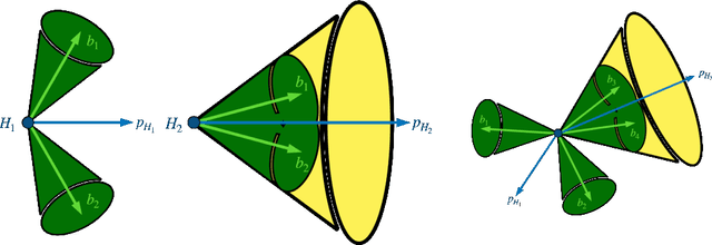 Figure 3 for Reconstruction of boosted and resolved multi-Higgs-boson events with symmetry-preserving attention networks