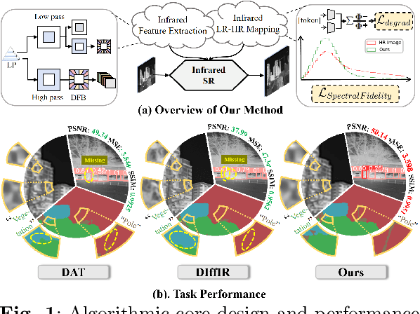 Figure 1 for Contourlet Refinement Gate Framework for Thermal Spectrum Distribution Regularized Infrared Image Super-Resolution