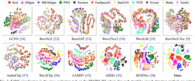 Figure 3 for Robust AI-Synthesized Speech Detection Using Feature Decomposition Learning and Synthesizer Feature Augmentation