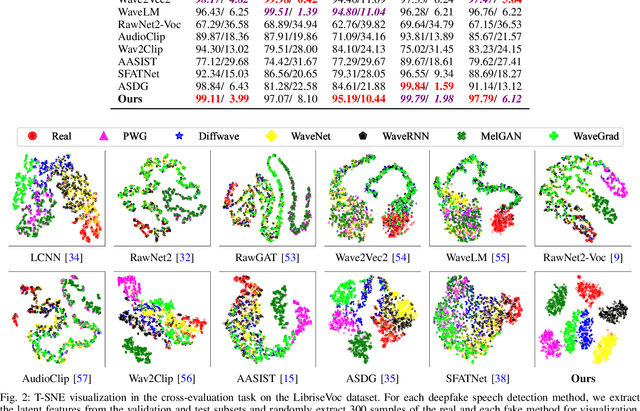 Figure 2 for Robust AI-Synthesized Speech Detection Using Feature Decomposition Learning and Synthesizer Feature Augmentation