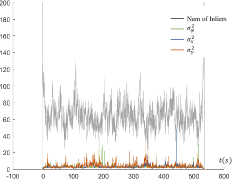 Figure 2 for RINO: Accurate, Robust Radar-Inertial Odometry with Non-Iterative Estimation