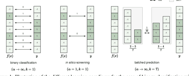 Figure 1 for Batched Predictors Generalize within Distribution
