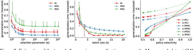 Figure 2 for Batched Predictors Generalize within Distribution
