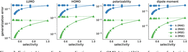 Figure 3 for Batched Predictors Generalize within Distribution