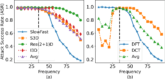 Figure 4 for Temporal-Distributed Backdoor Attack Against Video Based Action Recognition