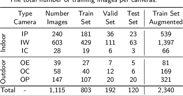 Figure 2 for AI-Powered Cow Detection in Complex Farm Environments