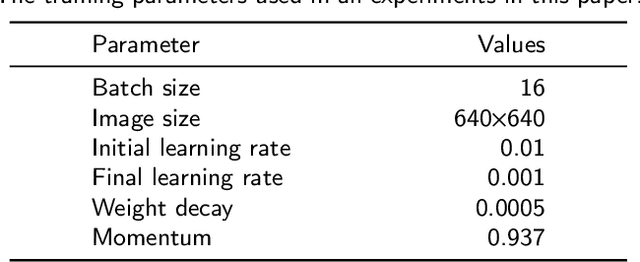 Figure 4 for AI-Powered Cow Detection in Complex Farm Environments