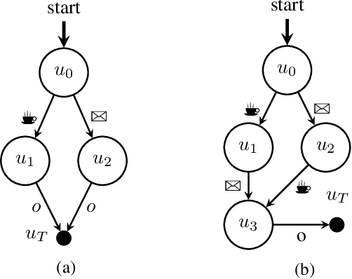 Figure 2 for Planning with a Learned Policy Basis to Optimally Solve Complex Tasks