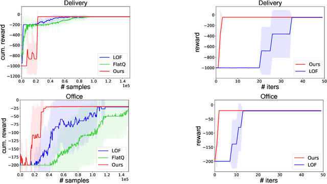 Figure 3 for Planning with a Learned Policy Basis to Optimally Solve Complex Tasks