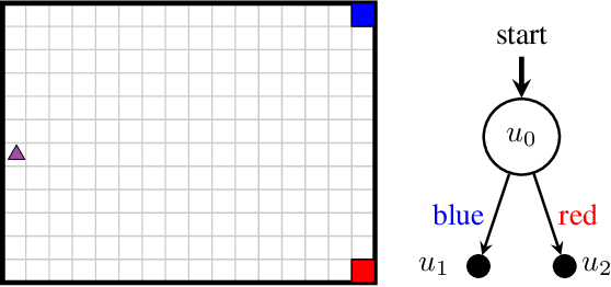 Figure 4 for Planning with a Learned Policy Basis to Optimally Solve Complex Tasks