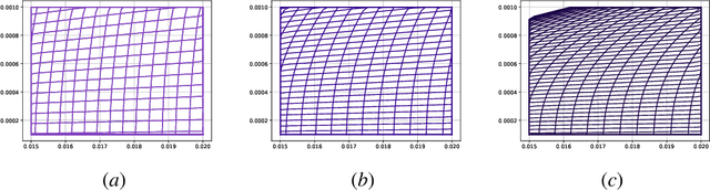 Figure 1 for Applications of fractional calculus in learned optimization