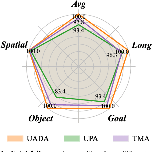 Figure 1 for Exploring the Adversarial Vulnerabilities of Vision-Language-Action Models in Robotics