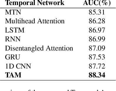 Figure 2 for Distilling Aggregated Knowledge for Weakly-Supervised Video Anomaly Detection