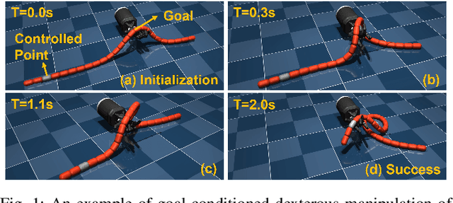 Figure 1 for DexDLO: Learning Goal-Conditioned Dexterous Policy for Dynamic Manipulation of Deformable Linear Objects