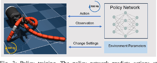 Figure 3 for DexDLO: Learning Goal-Conditioned Dexterous Policy for Dynamic Manipulation of Deformable Linear Objects