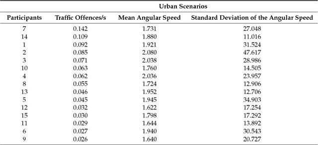 Figure 2 for A Physiological Sensor-Based Android Application Synchronized with a Driving Simulator for Driver Monitoring