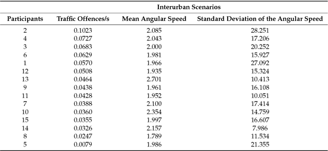 Figure 4 for A Physiological Sensor-Based Android Application Synchronized with a Driving Simulator for Driver Monitoring