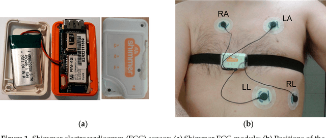 Figure 1 for A Physiological Sensor-Based Android Application Synchronized with a Driving Simulator for Driver Monitoring