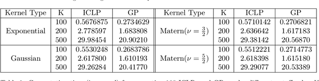 Figure 1 for Differentially Private Functional Summaries via the Independent Component Laplace Process