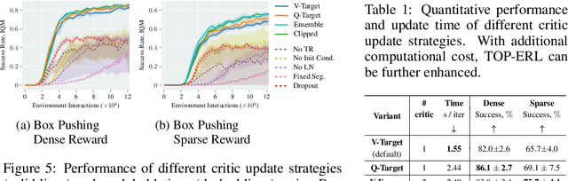 Figure 2 for TOP-ERL: Transformer-based Off-Policy Episodic Reinforcement Learning