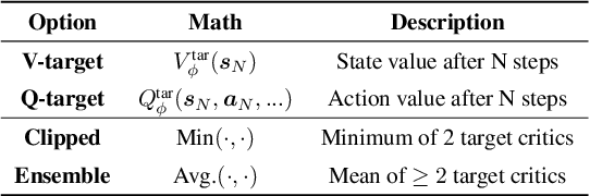 Figure 4 for TOP-ERL: Transformer-based Off-Policy Episodic Reinforcement Learning