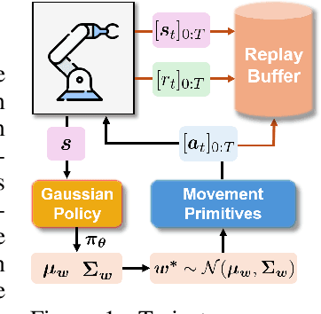 Figure 1 for TOP-ERL: Transformer-based Off-Policy Episodic Reinforcement Learning