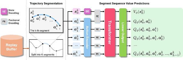 Figure 3 for TOP-ERL: Transformer-based Off-Policy Episodic Reinforcement Learning