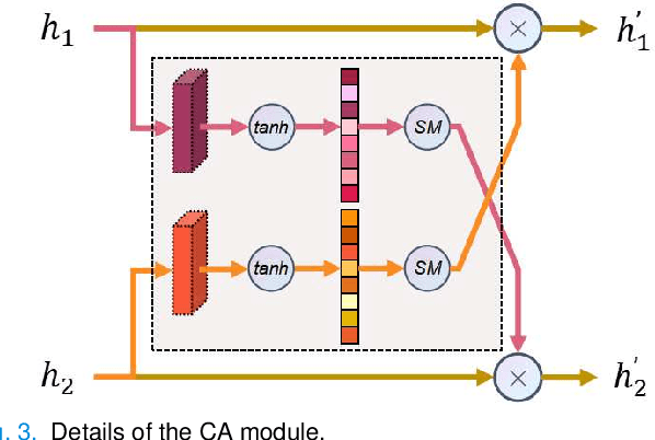 Figure 3 for Eye tracking guided deep multiple instance learning with dual cross-attention for fundus disease detection