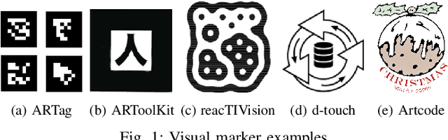 Figure 1 for Uncovering the Metaverse within Everyday Environments: a Coarse-to-Fine Approach