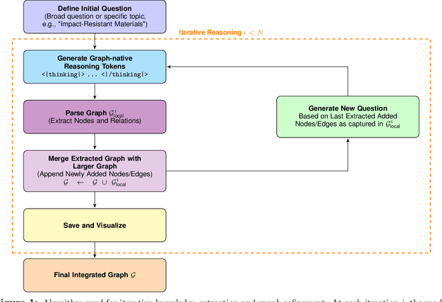 Figure 1 for Agentic Deep Graph Reasoning Yields Self-Organizing Knowledge Networks