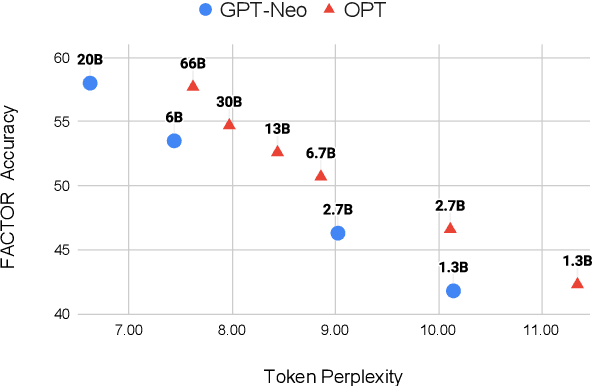 Figure 3 for Generating Benchmarks for Factuality Evaluation of Language Models