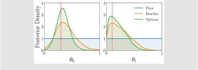 Figure 3 for Designing Optimal Behavioral Experiments Using Machine Learning